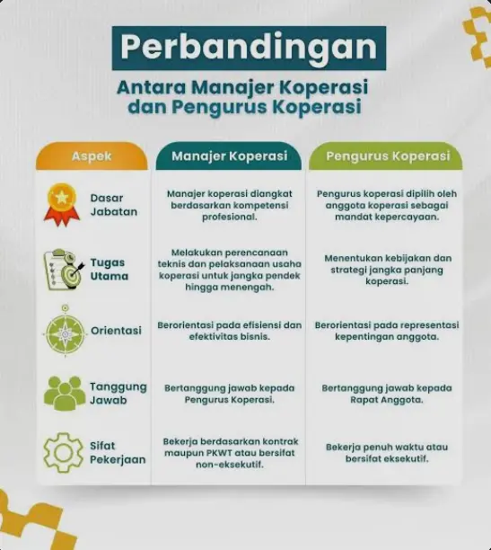 Beda Masa Jabatan Pengurus vs Kontrak Manajer Kopdes Merah Putih